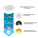 Aquamun - Ersatzfilter